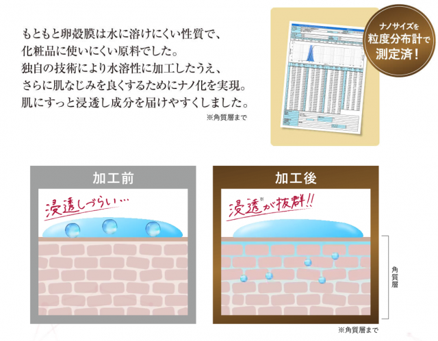 ラントゥルースの口コミと効果 