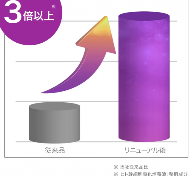 フラコラヒト幹細胞原液 