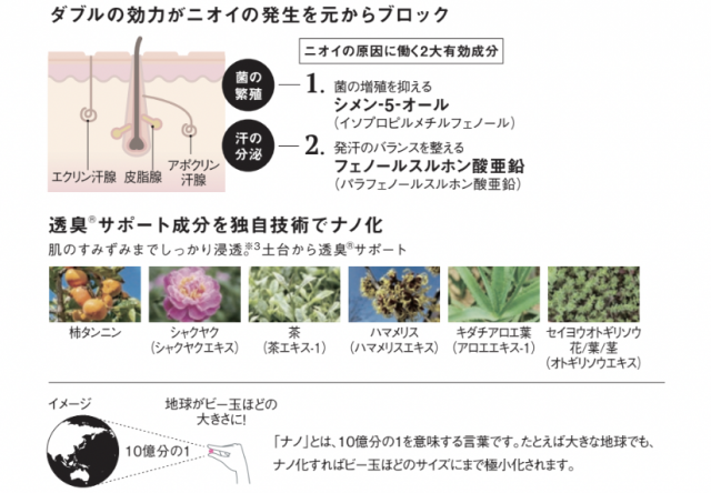 脇汗臭い対策の方法とオススメ第一位 